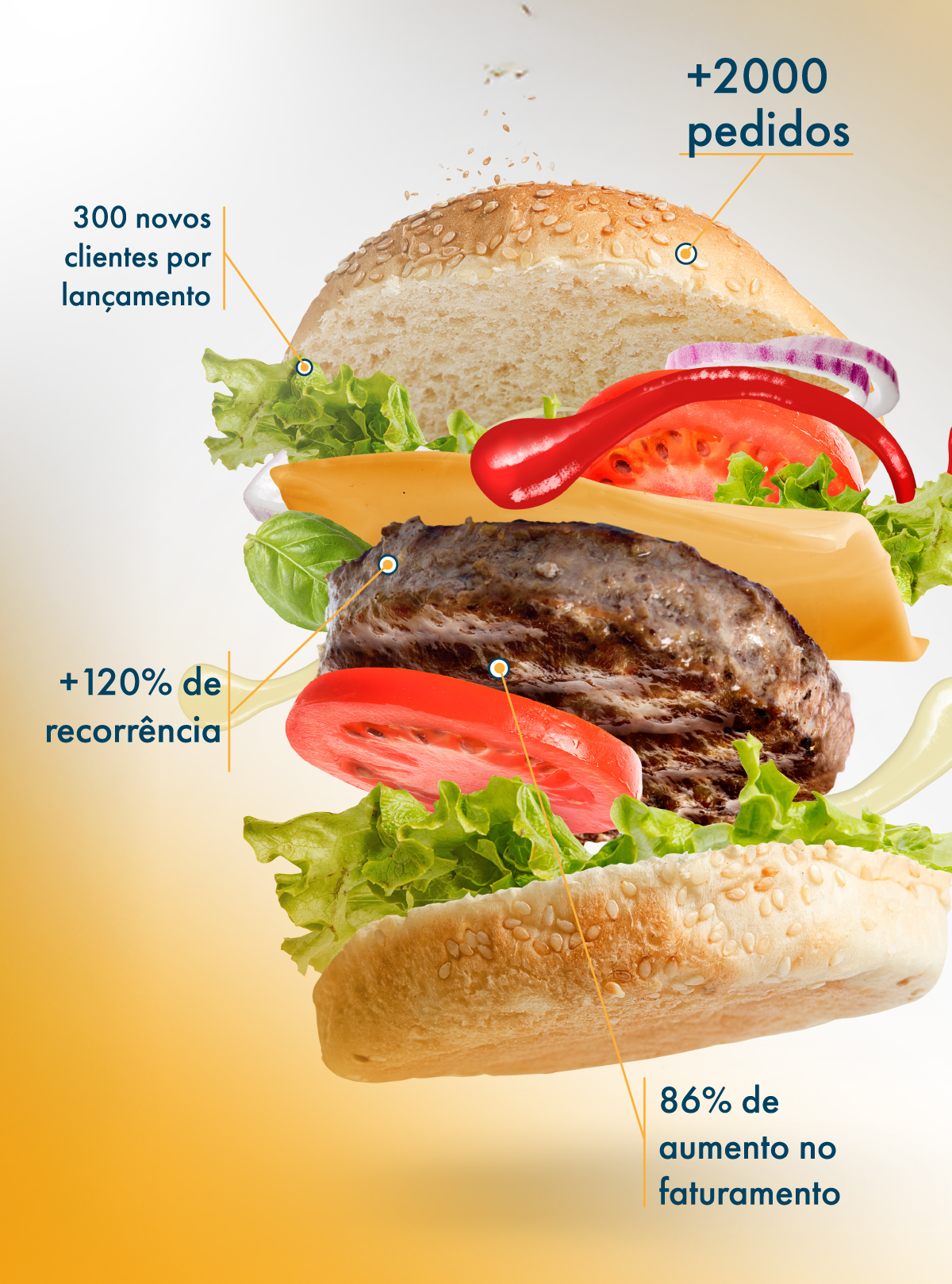 Foodie Marketing — Método 360